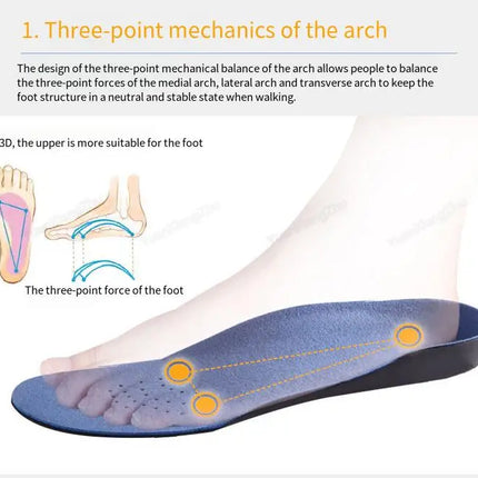 Arch Support Insole for Feet Men Women Orthopedic Insoles for Shoes Comfortable Shock-absorbing Inserts Sport Running Shoe Sole