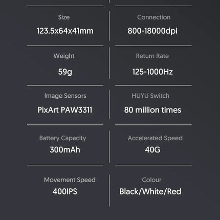 Attack Shark R1 Wireless Mouse Bluetooth Gaming Mouse PAW3311 Sensor,1000Hz Return-rate,Tri-mode,Ergonomic,Rechargeable